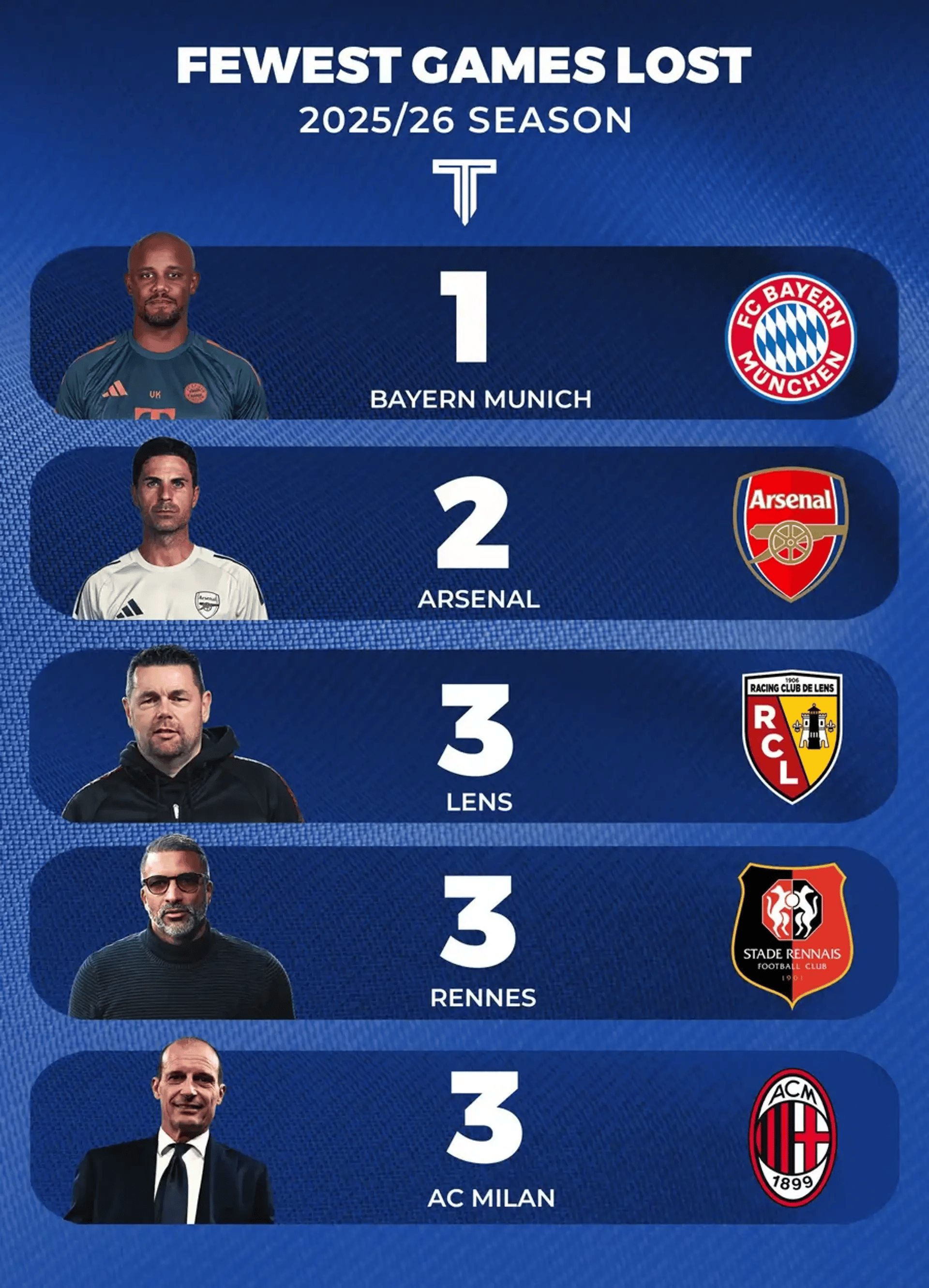 关于法甲赛前走向成谜，拜仁慕尼黑队长鼓劲，态度坚定，赛程密集仍需轮换的信息-kaiyun